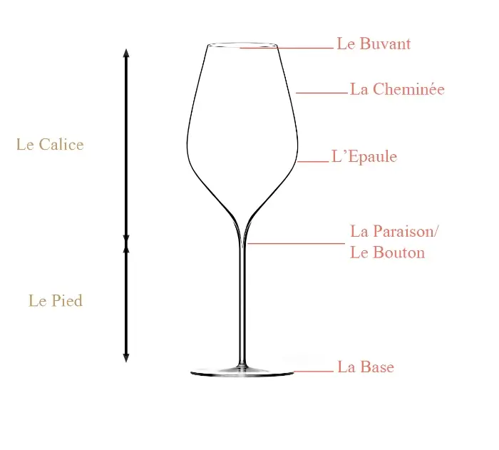 les meilleurs verres à vin